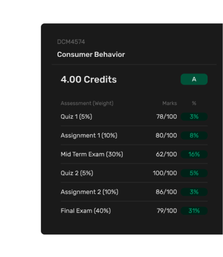 Lecturer Dashboard Mockup